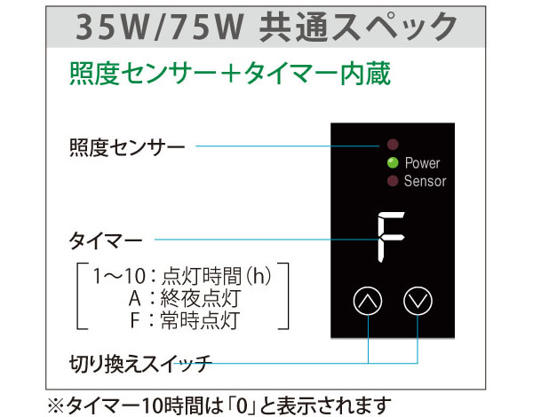 LEDIUS ローボルトトランス 35W用 LEDIUS ローボルトトランス 35W用